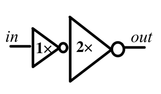 buffer symbol composed by 2 inverter, its output strength equals to 2